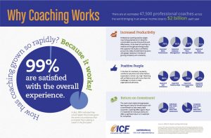 life coaching infographic