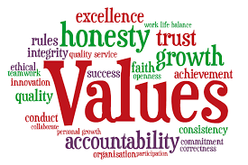 Determining Your Core Values – Part 1 of 3